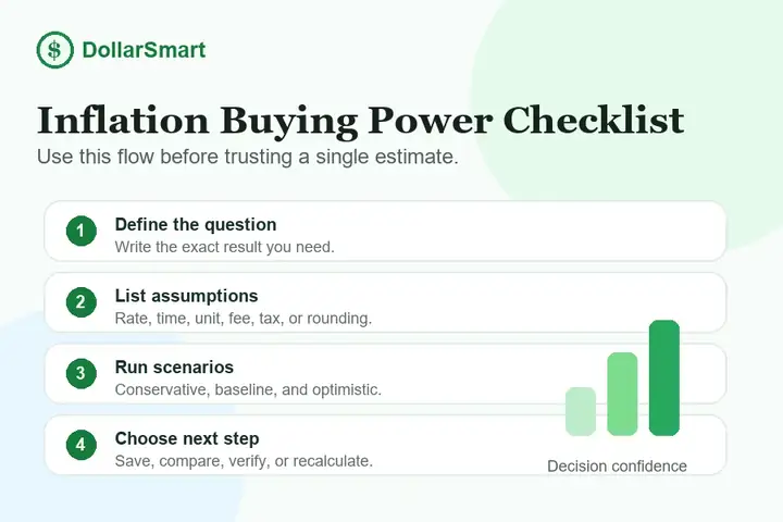 inflation buying power checklist infographic