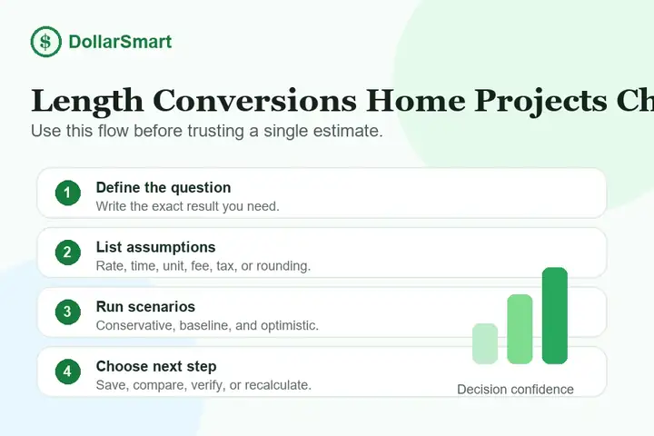 length conversions home projects checklist infographic