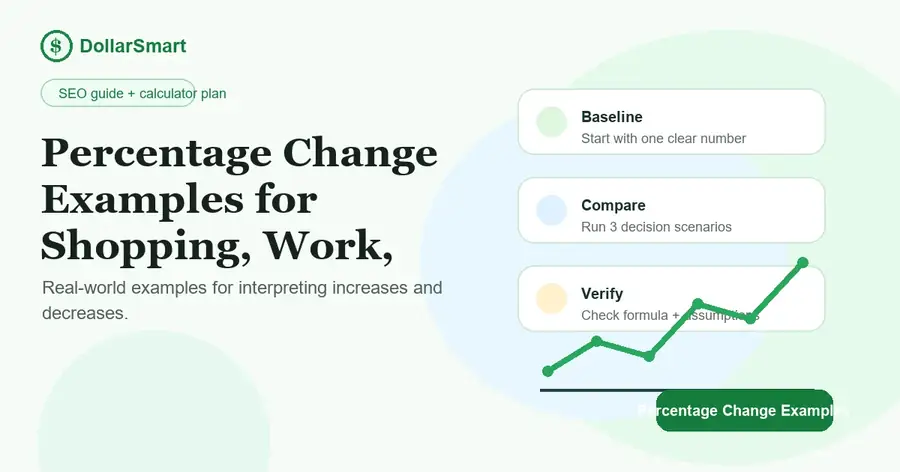 percentage change examples planning infographic