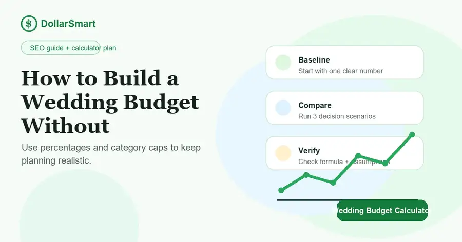 wedding budget calculator infographic thumbnail