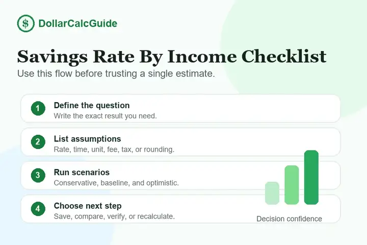 savings rate by income checklist infographic
