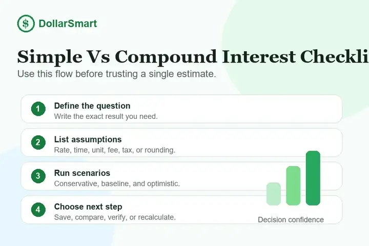 simple vs compound interest checklist infographic