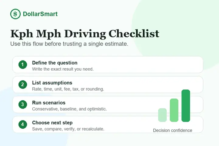 kph mph driving checklist infographic