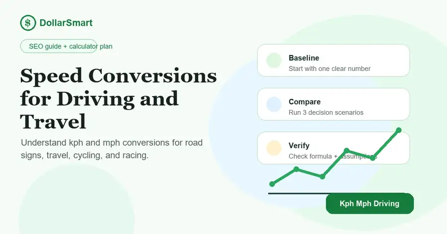 kph mph driving infographic thumbnail