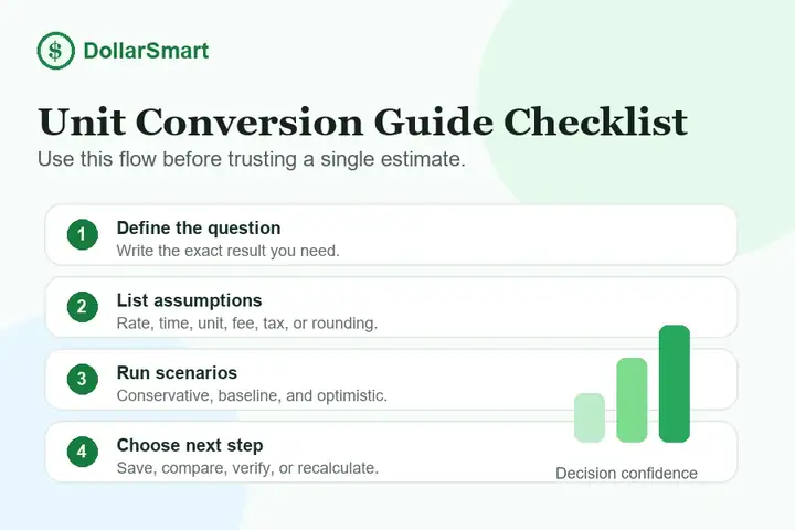 unit conversion guide checklist infographic